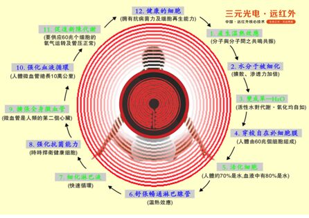 ��ֵ����ه��ȡů����һƷ�ƣ�������Ԫ���