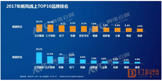 ���L(f��ng)�Ј��Пo�����ډ� ����top 5Ʒ�Ƽ��ж��½�