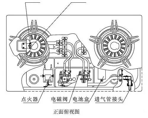 �����I(y��)�v�����N늮a(ch��n)Ʒ����ȼ?x��)���ߵ�Ϩ��ʽ�c�����{(di��o)����