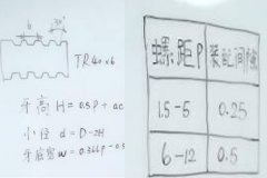 自動(dòng)鉆孔機(jī)廠家：梯形螺紋怎么計(jì)算？